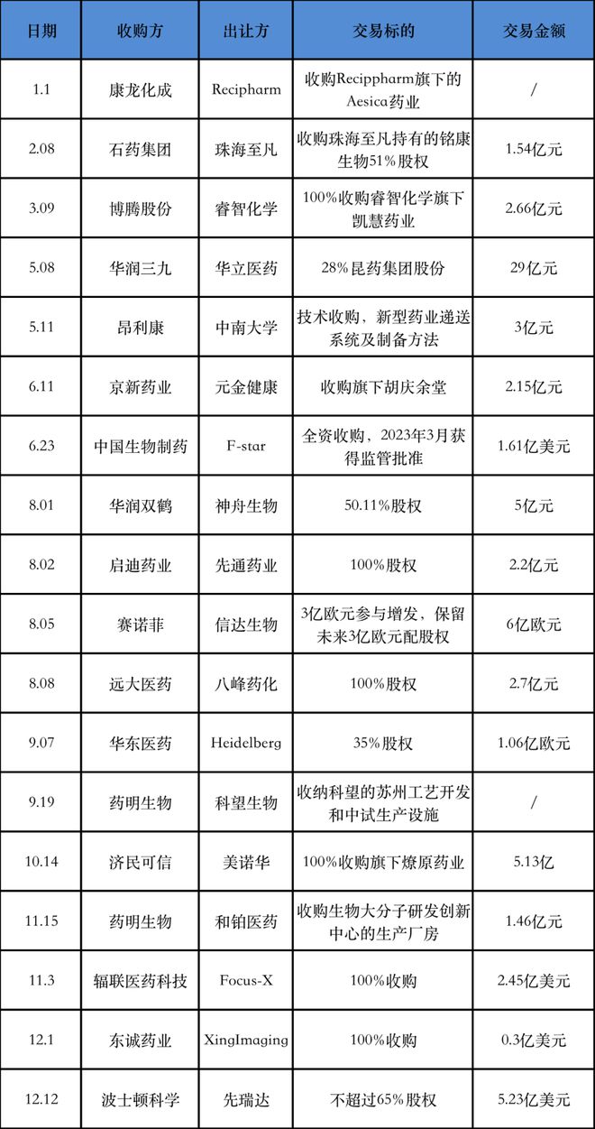 2024年12月 第143页