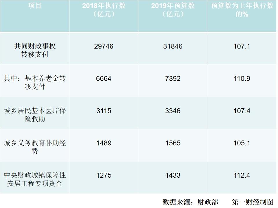 财政部：明年将提养老金、助企业，实施更积极财政政策