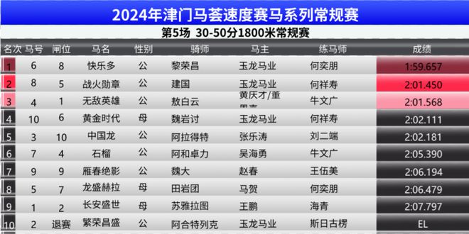 2024澳门特马今晚开奖06期|词语释义解释落实顶级尊贵版180.291250.329