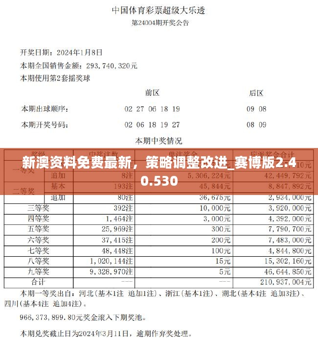 2024新澳精选资料免费提供|精选解释解析落实顶级豪华精工版180.426405.329