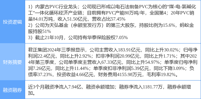 君正股票最新消息综述