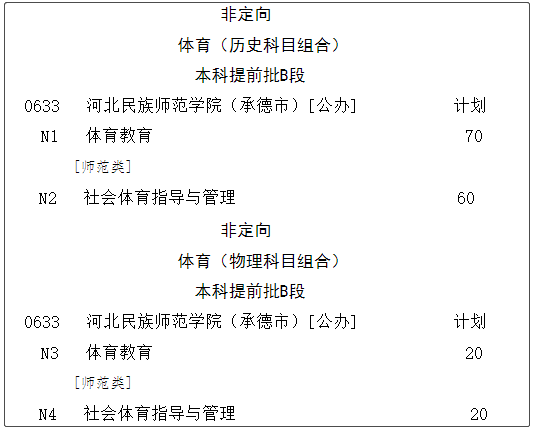 河北放暑假最新消息