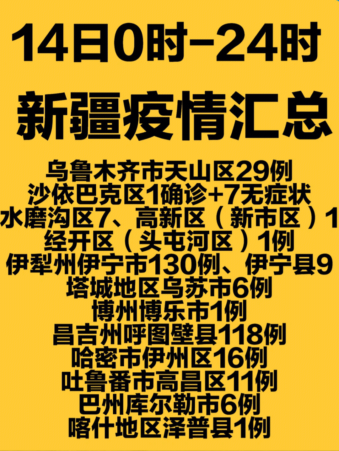 新疆新冠状病毒疫情最新