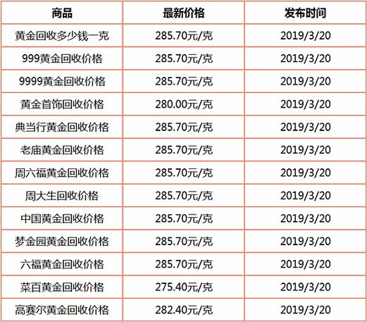 最新黄金价格是多少