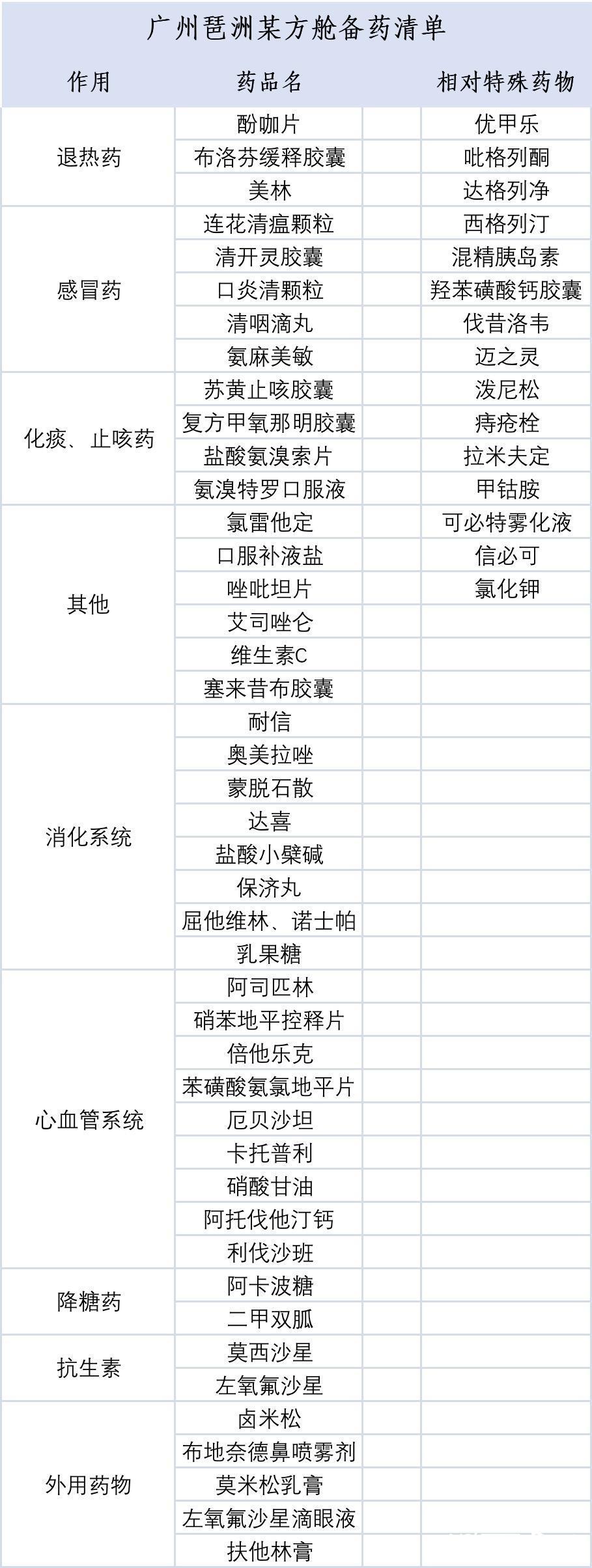 中国新冠疫情的最新视频