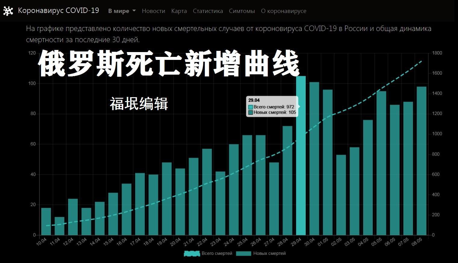 俄罗斯全国疫情最新情况