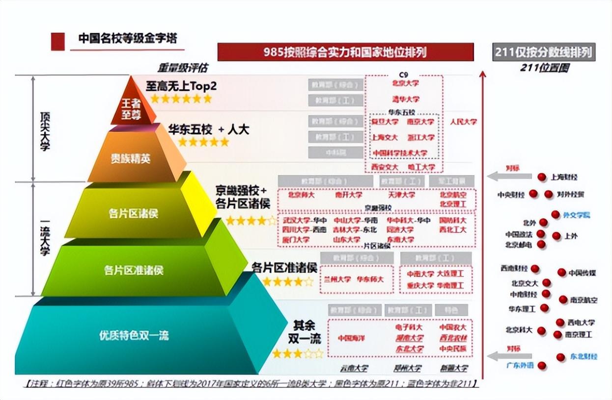 中国大学国内排名最新