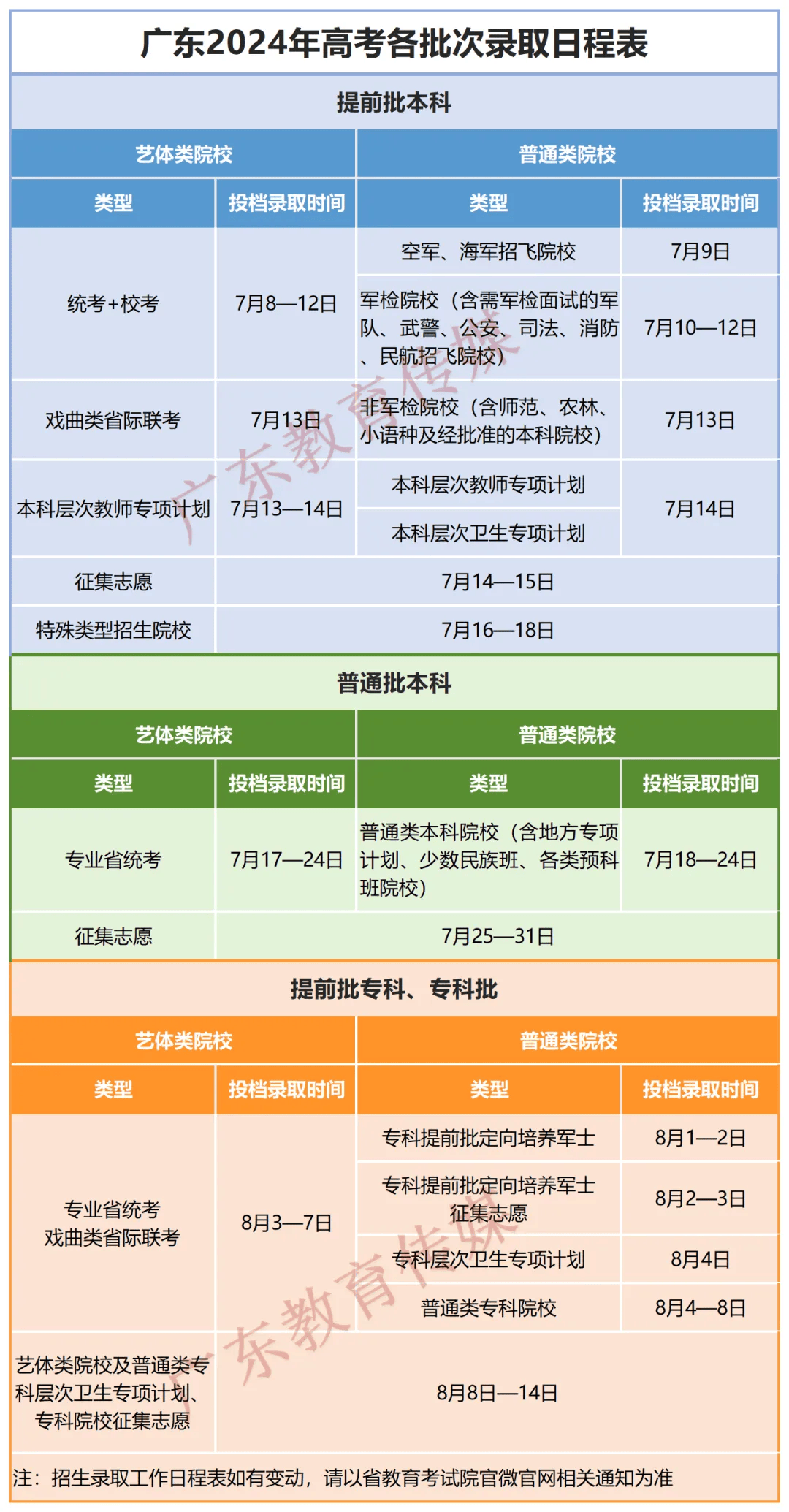 高考消息广东最新消息