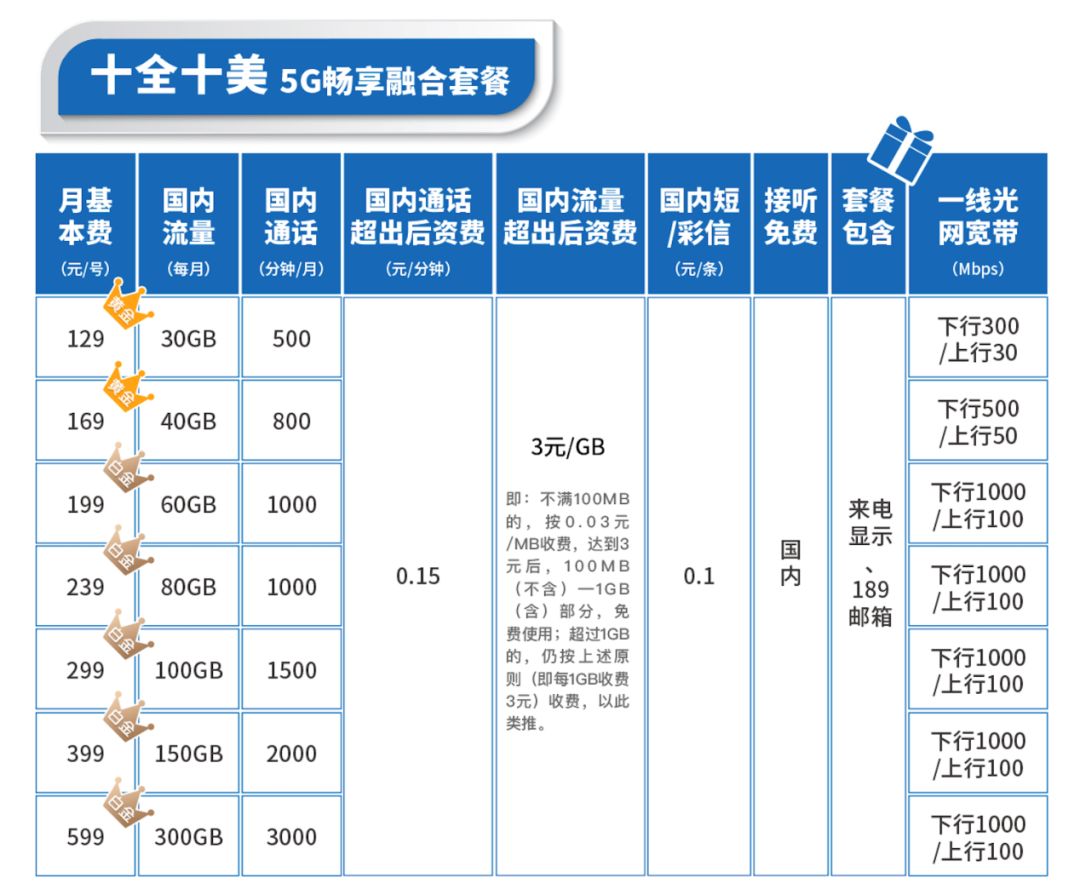 最新的电信5g套餐