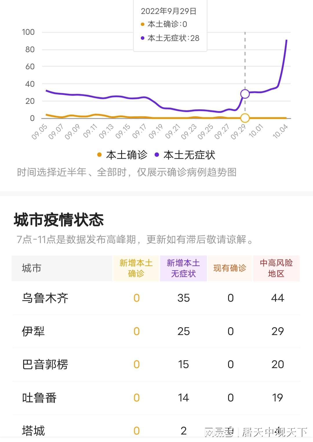 新疆图市疫情最新情况