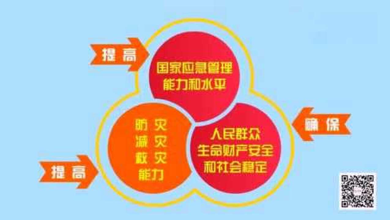 应急管理改革最新动向