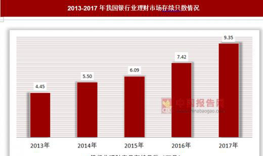 中国财富最新进展