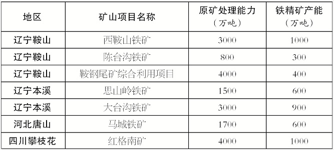 辽宁铁矿最新进展