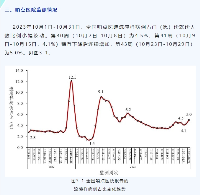 疫情最新消息10月