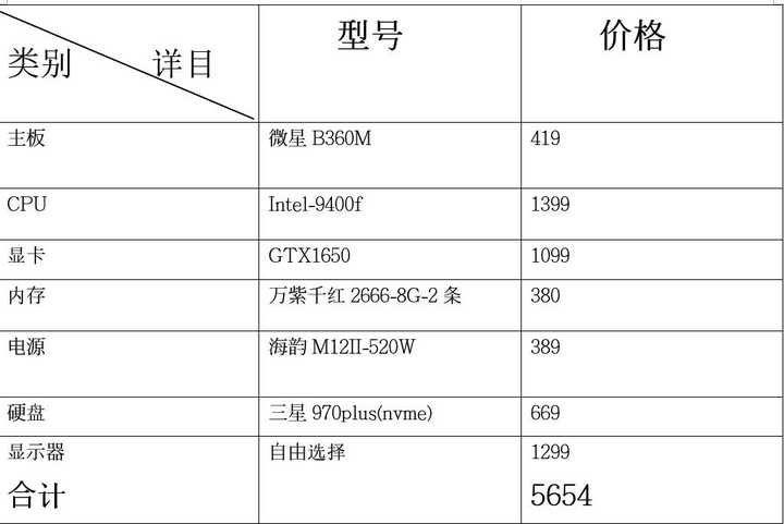 2019台式电脑最新配置