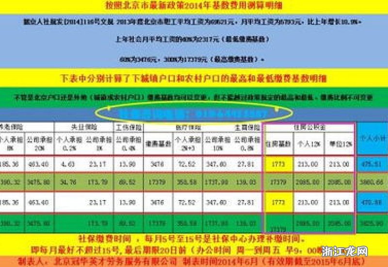 最新个人缴纳社保费用