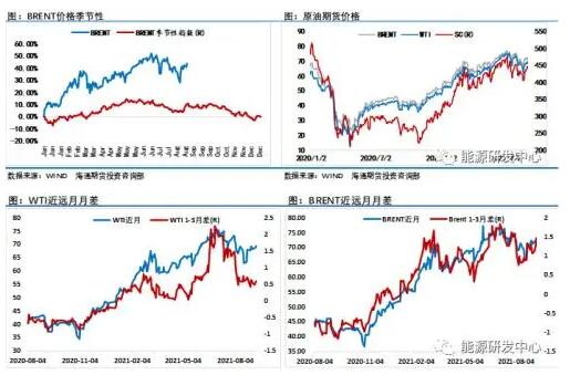 中国原油最新消息