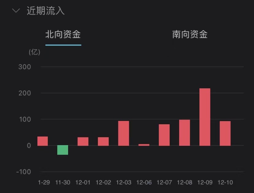 资金流入股市最新动态