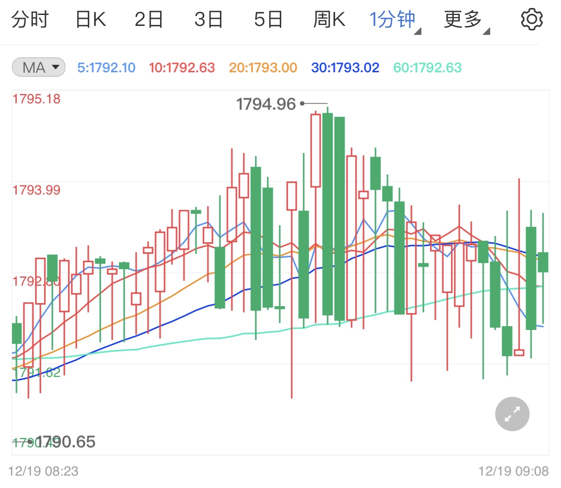 金融行情最新消息今天