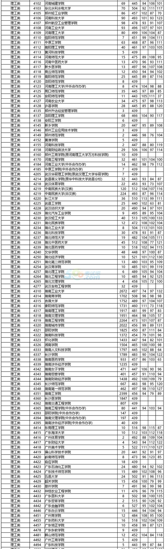 湖南省最新二本投档线解析