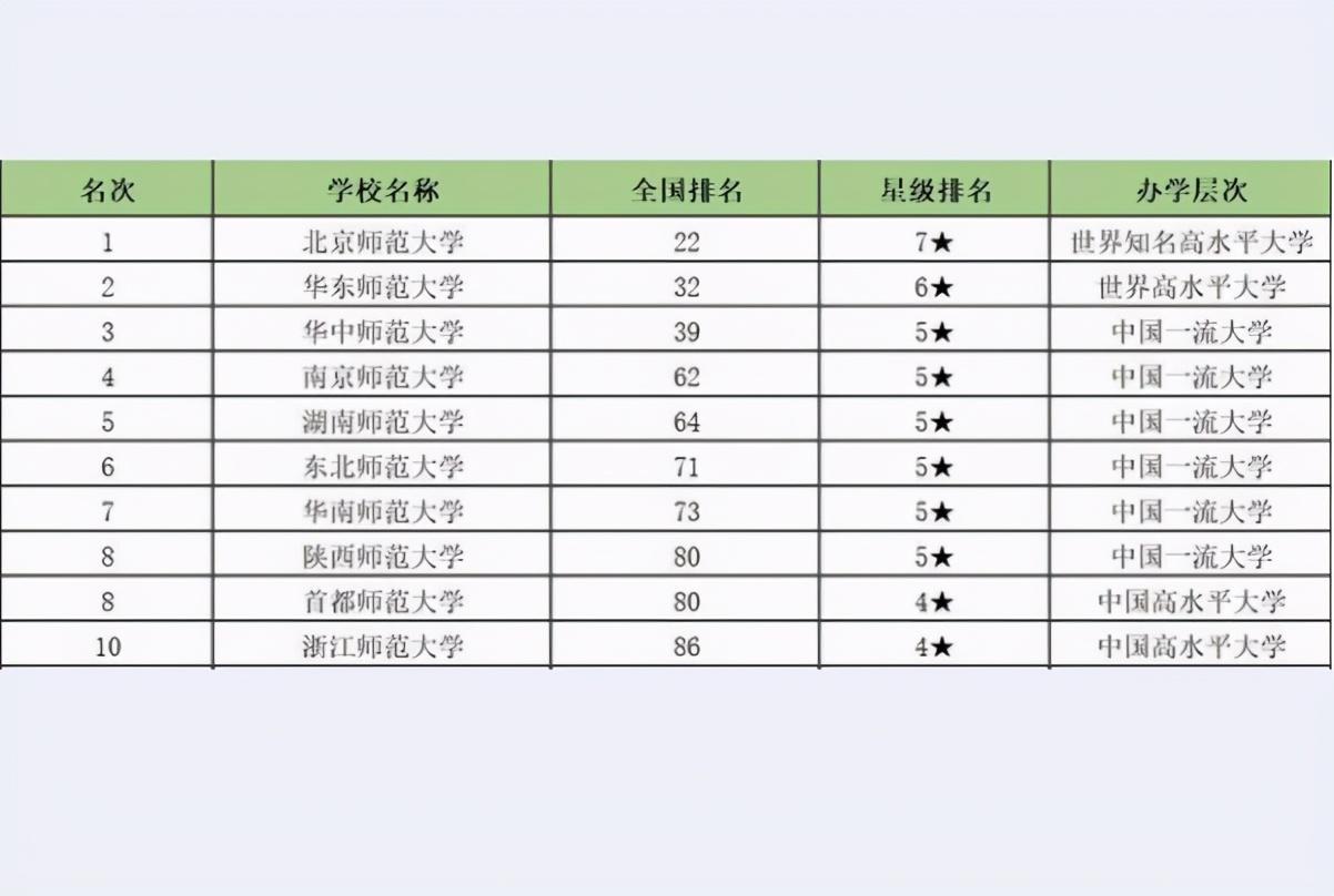 师范类大学全国最新排名及其影响力探讨