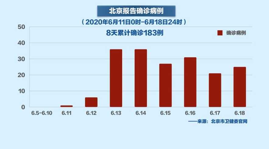 北京疫情发展最新情况