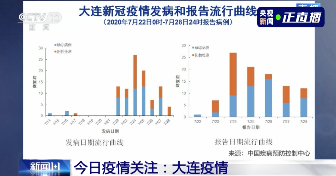 大连疫情源头最新消息，全面解析与应对策略