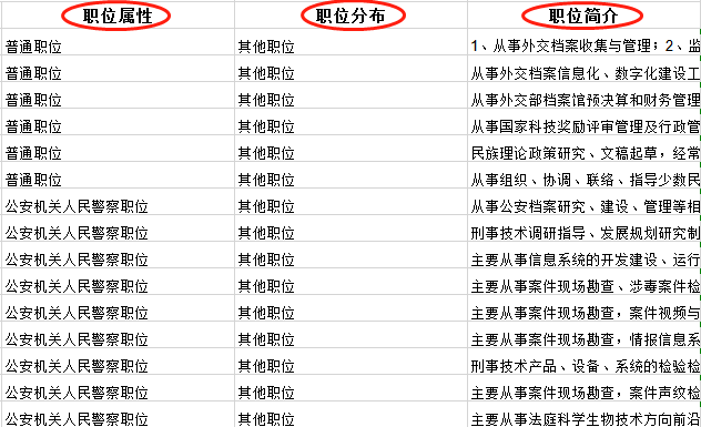 关于2021公务员最新编制的研究与探讨