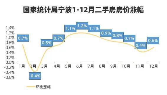 宁波市房价最新走势分析