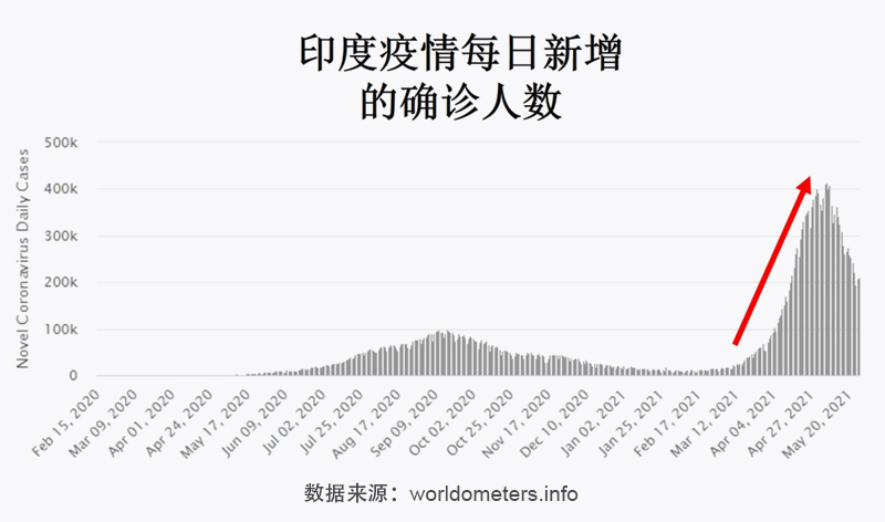 印度疫情最新消息与军事动态分析