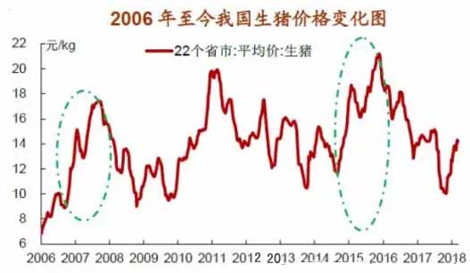 我国非洲猪瘟最新情况分析