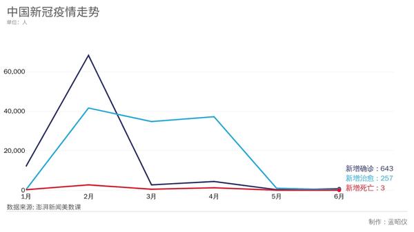 新冠肺炎病例数据最新分析报告