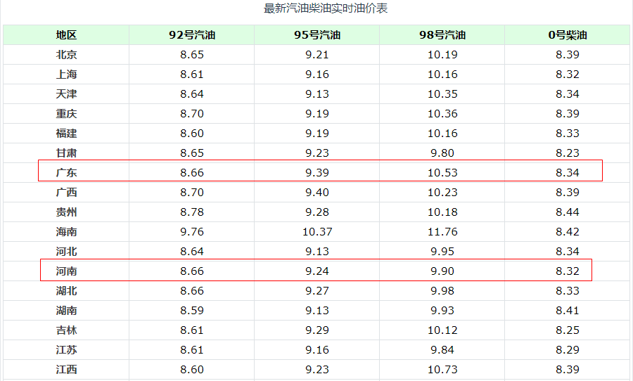 军官工资2019最新消息，调整与改革动向