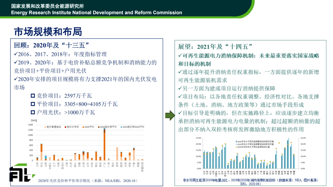 增减挂项目最新政策研究