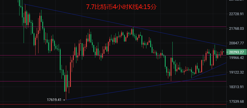 ETH币圈最新行情分析