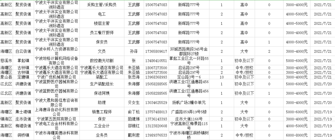 宁波招工信息最新招聘动态深度解析