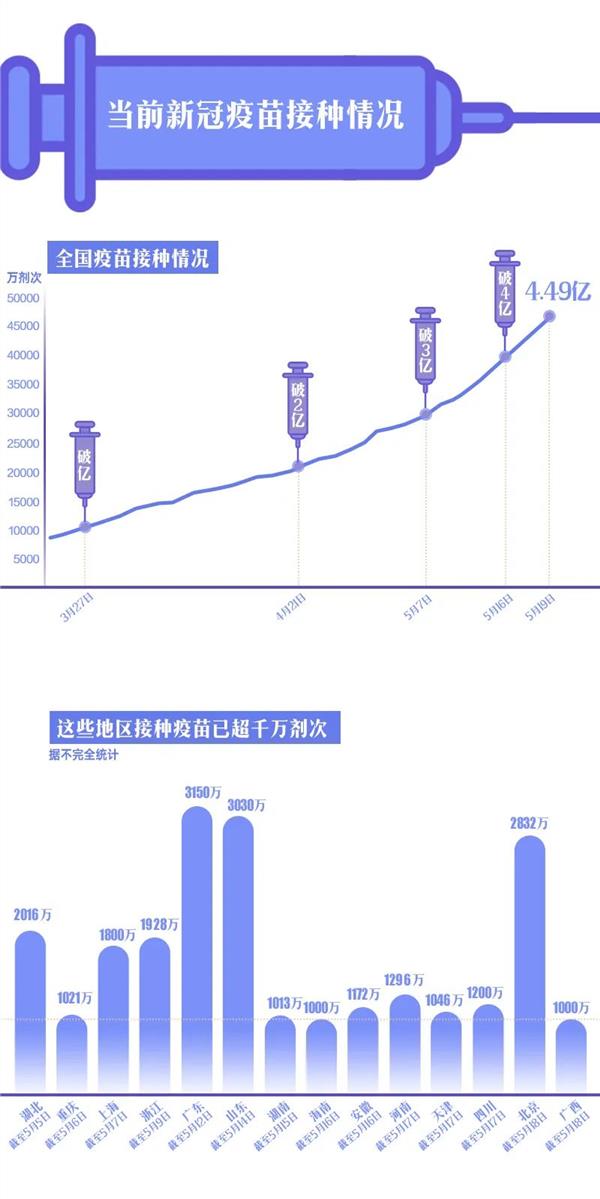 中央疫苗最新消息，推动全球疫苗接种进程的新进展