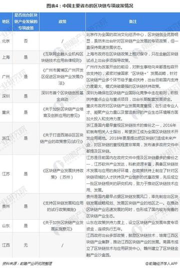 区块链国内最新消息，技术进展、应用落地与政策环境分析