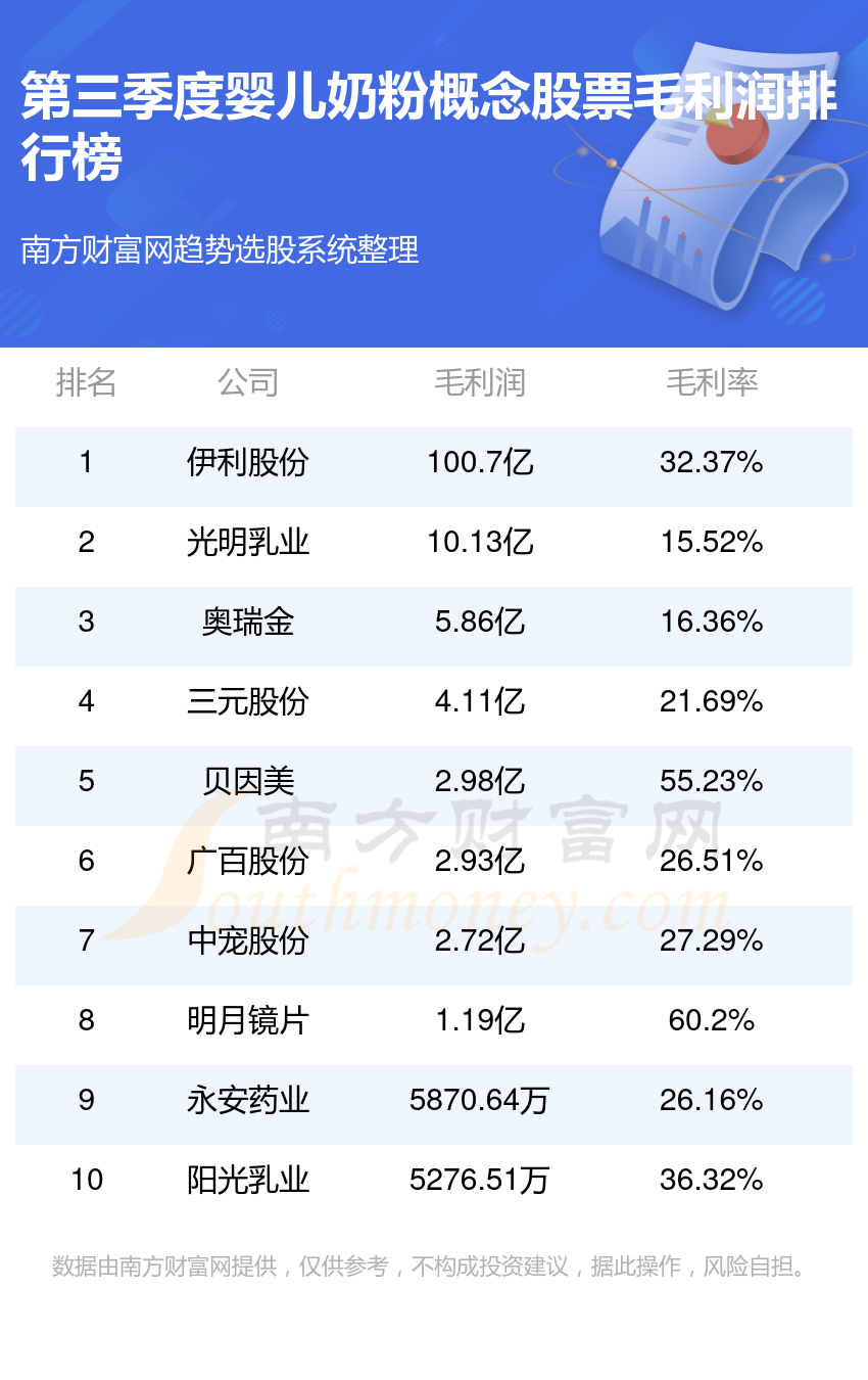 新生儿奶粉最新排名及其深度解读