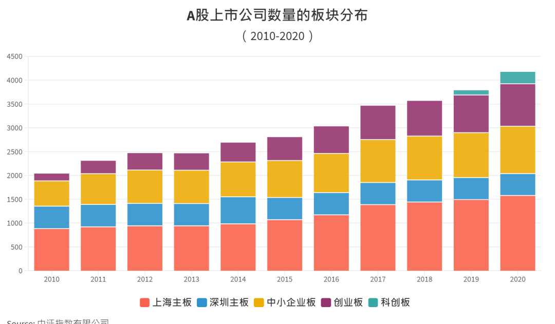 最新上市的好股票概览