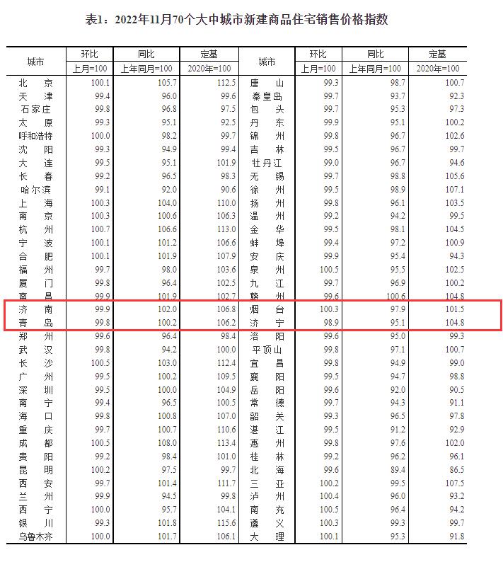 济南房价最新消息，大跌趋势分析