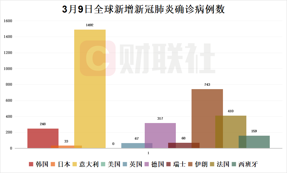 全球疫情最新消息概览