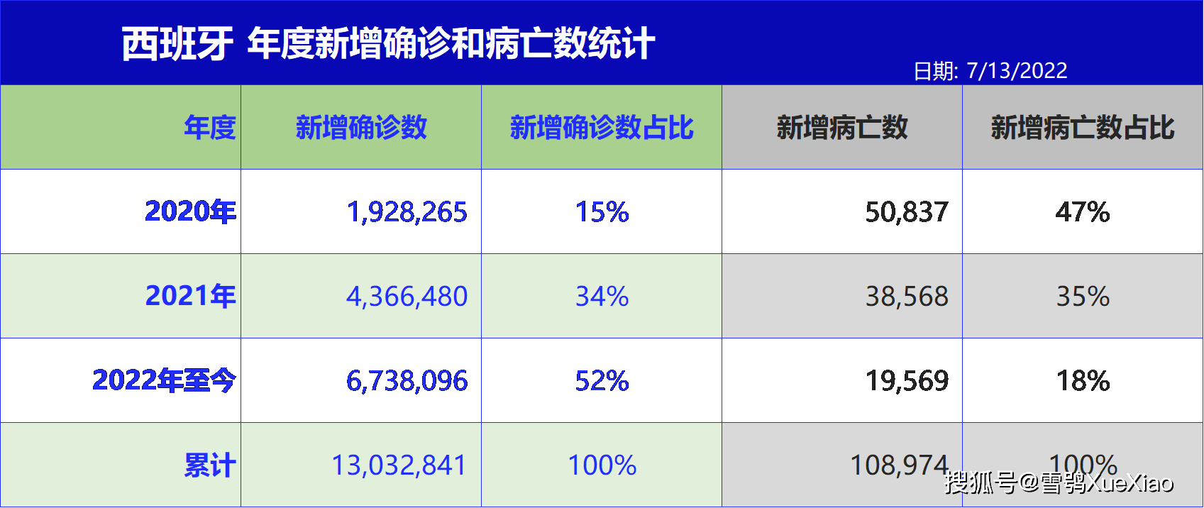 巴西新冠疫情最新数据，挑战与应对策略