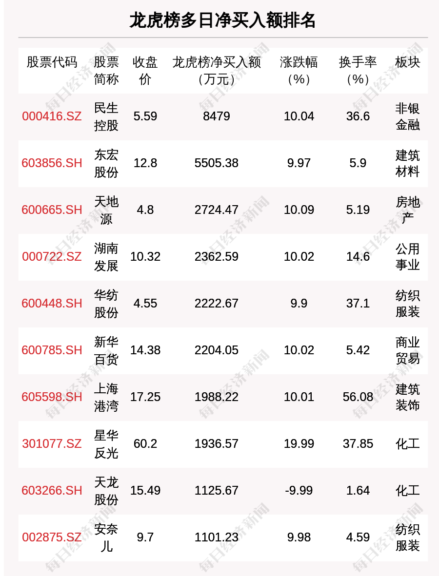 最新华安证券公司消息全面解析