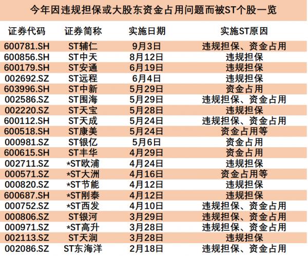 ST辅仁股票最新消息深度解析