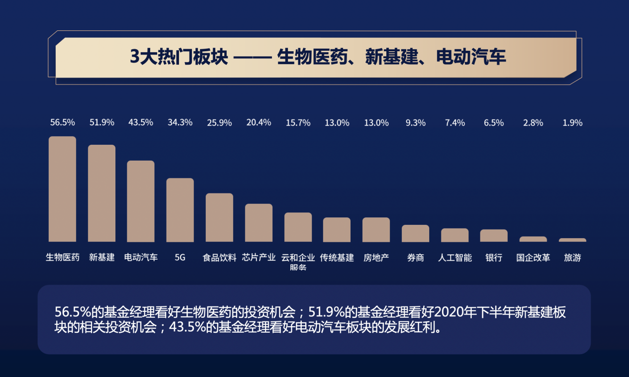 基金汽车板块最新消息，行业趋势、投资热点及前景展望