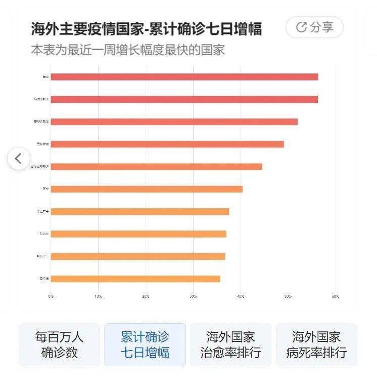 新冠病毒疫情最新动态，九月的观察与预测