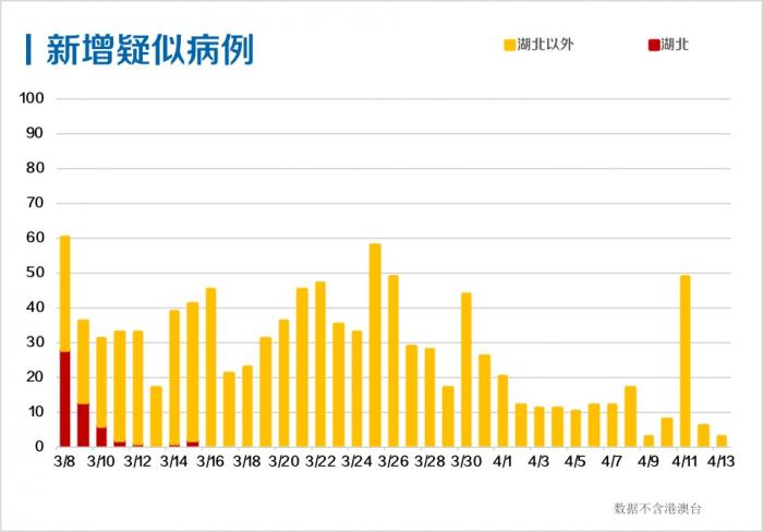 香港最新疫情，18日新增病例分析