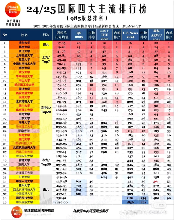 最新排行985大学，探究中国顶尖高校的现状与未来