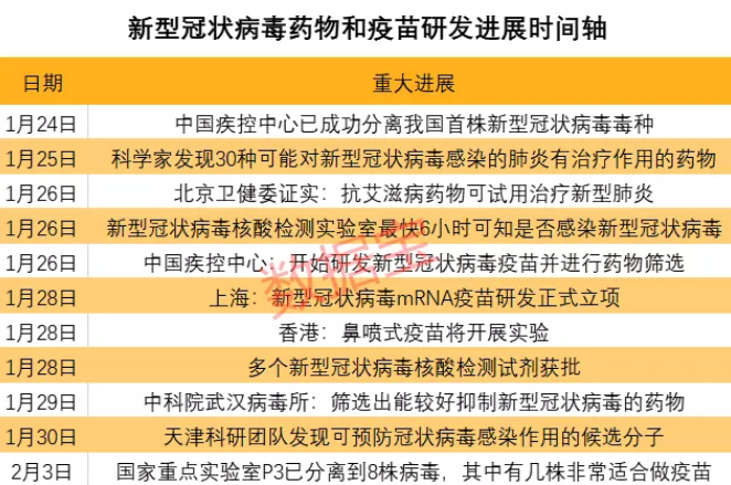 疫苗研发最新进展，突破与创新引领全球健康防线